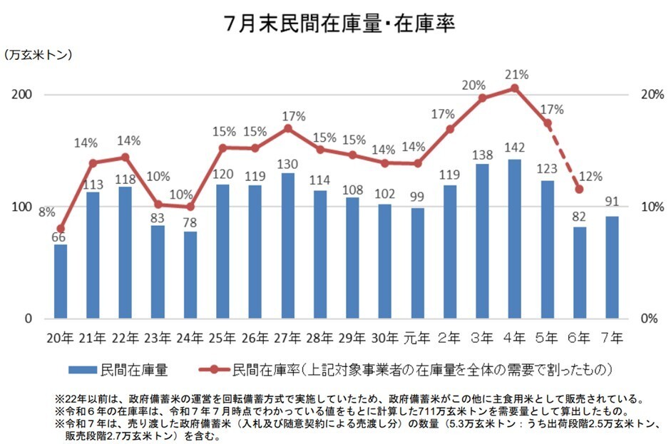 民間在庫量・在庫率推移.jpg
