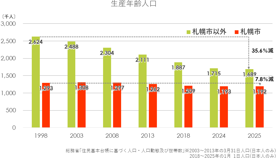 生産年齢人口.png