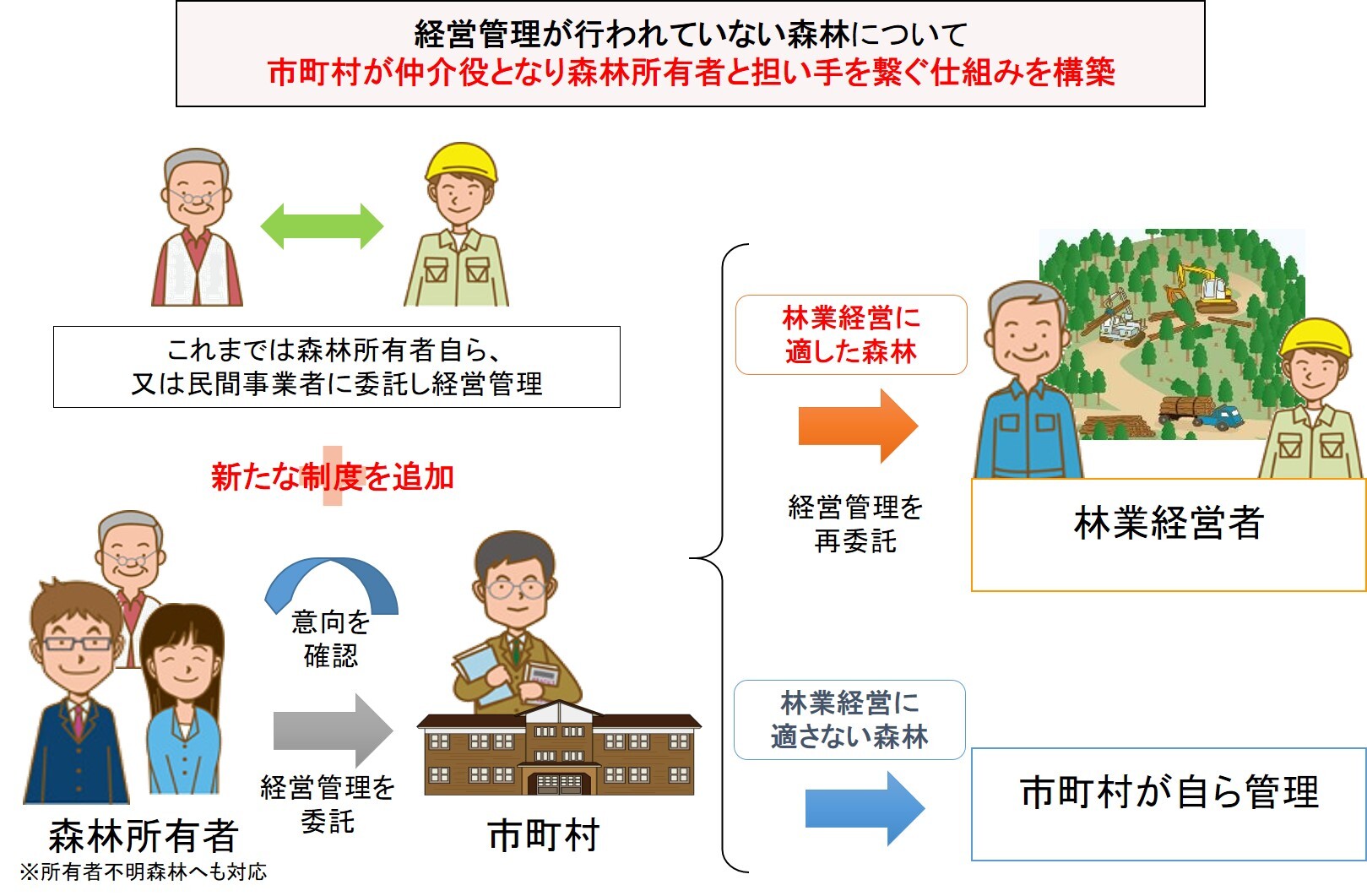 森林経営管理制度の概要1