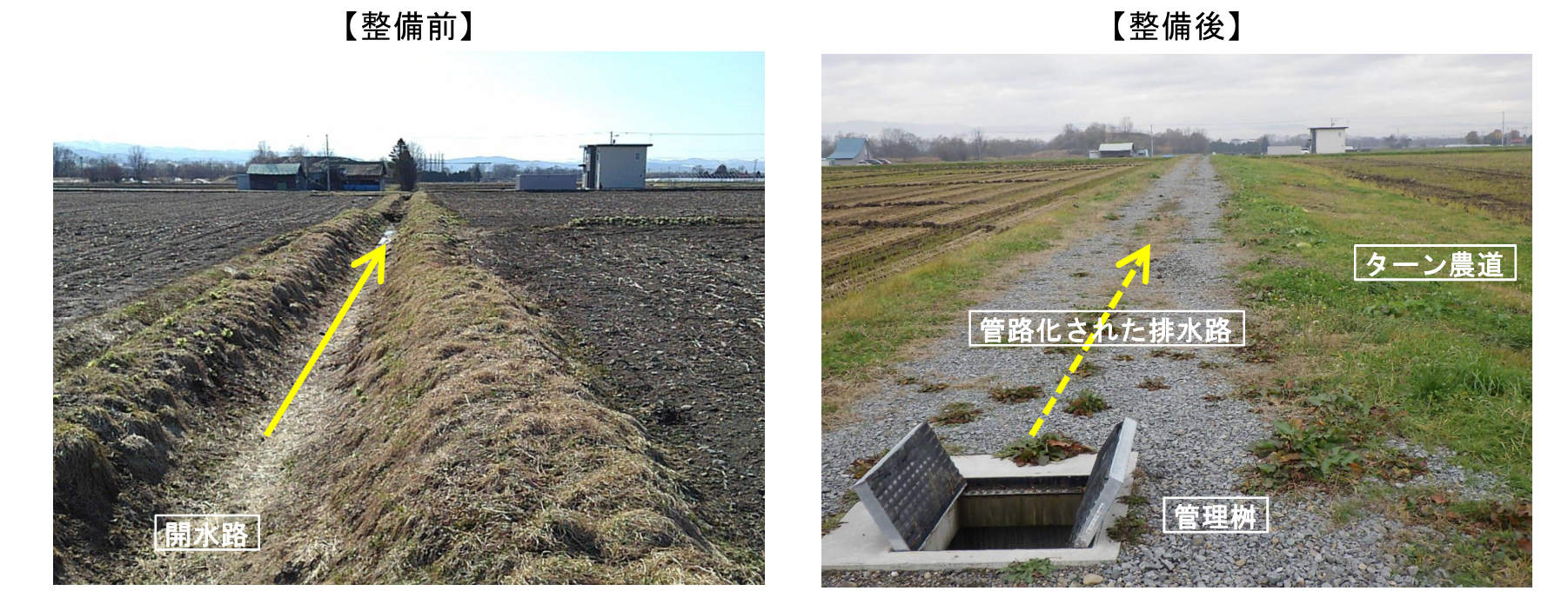 排水路の管路化整備前後の対比写真