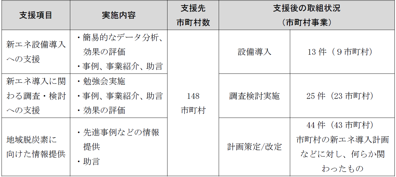 掘り起こし(H29~R5) (PNG 166KB)