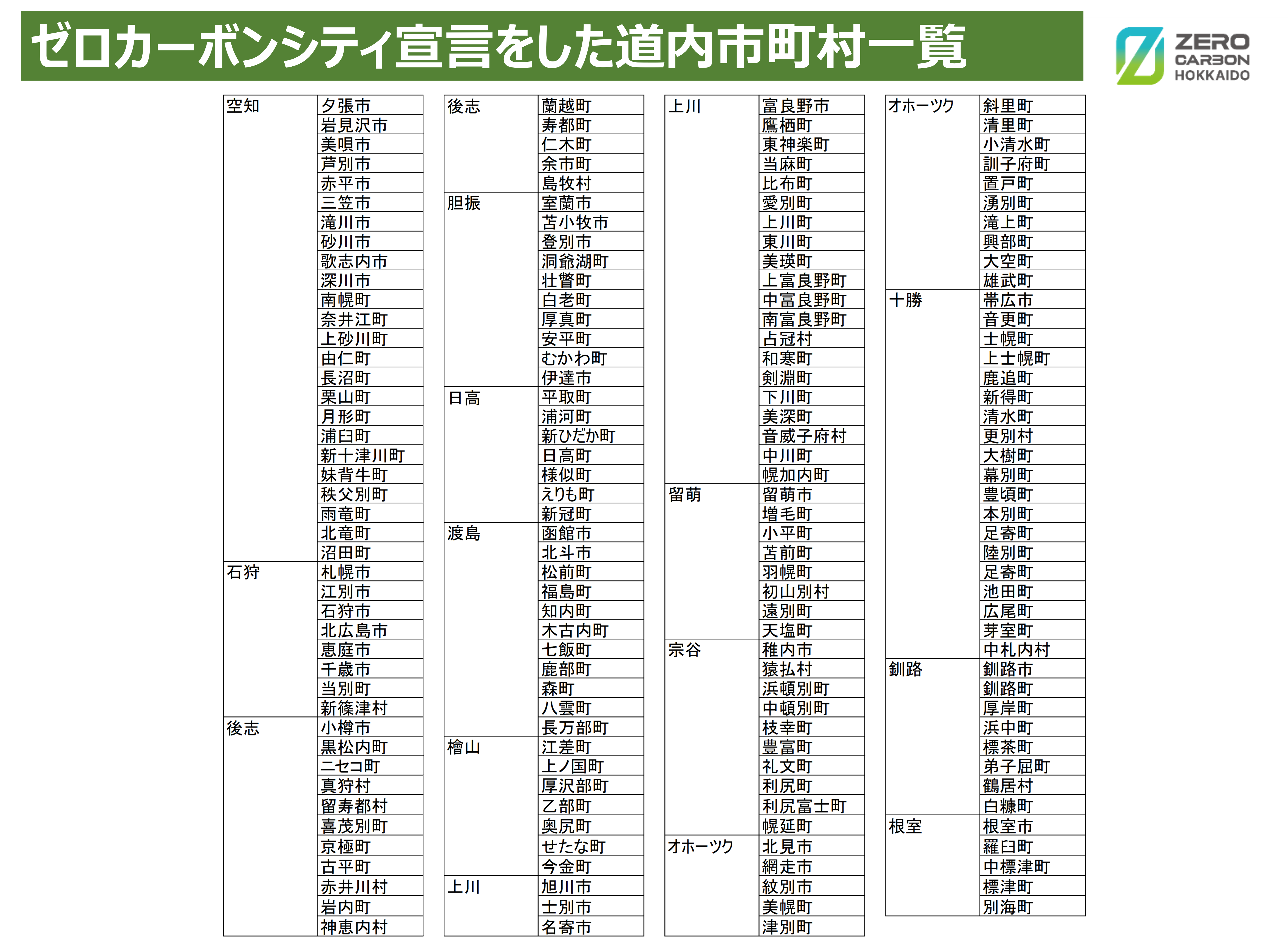 ゼロカーボンシティ宣言 - 経済部経済部GX推進局GX推進課