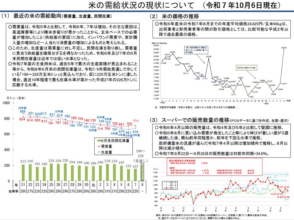 米の需給状況の現状について