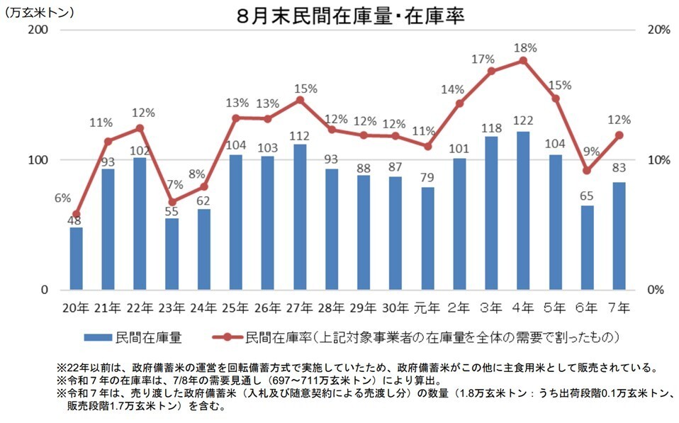 民間在庫量・在庫率推移.jpg