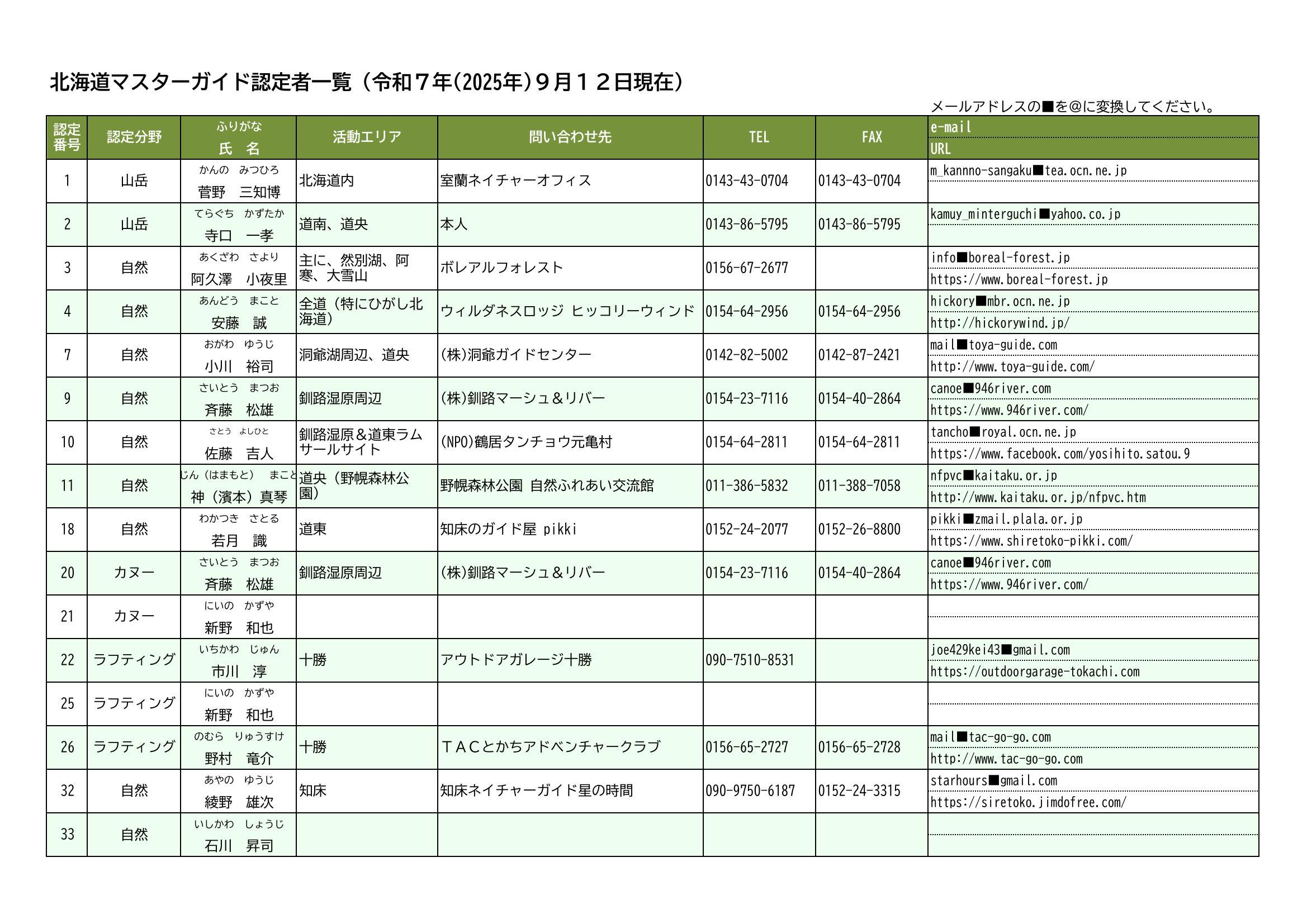 北海道マスターガイドの認定 - 経済部観光局観光振興課