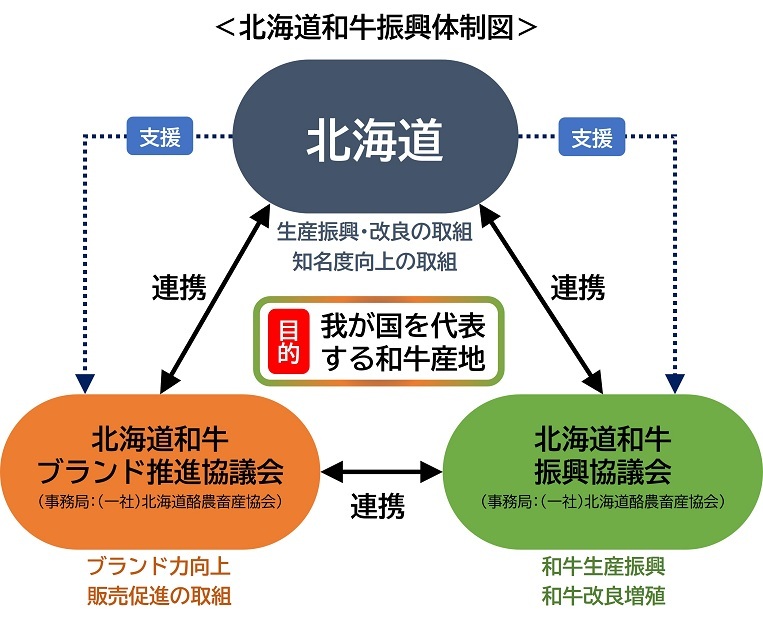 推進体制図.jpg