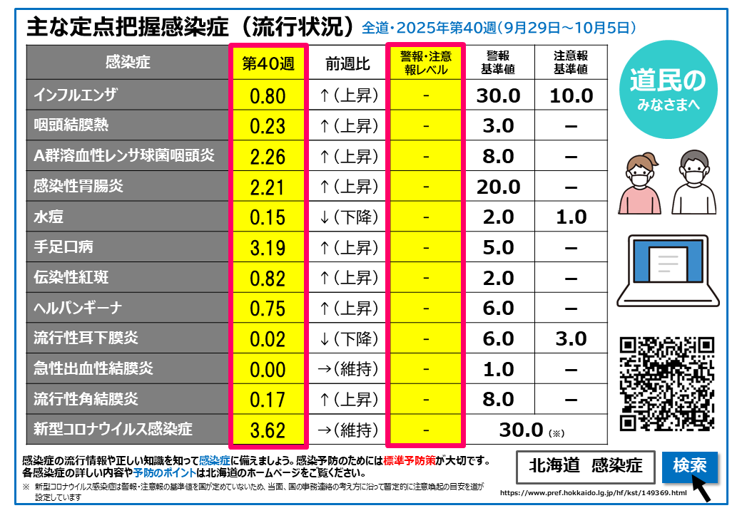 40w 定点把握感染症(流行状況) (BMP 2.14MB)