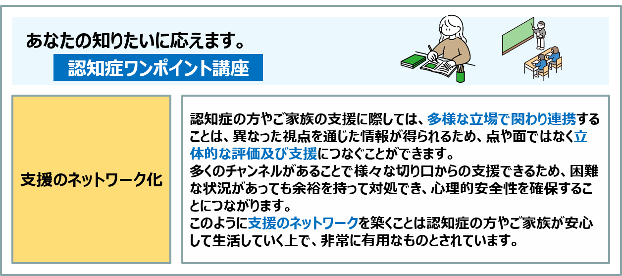 コラム:認知症の方やご家族の支援に際しては、多様な立場で関わり連携することで、異なった視点を通じた情報を得られるため、点や面ではなく立体的な評価及び支援に繋ぐことができます。支援のネットワークを築くことは認知症の方やご家族が安心して生活していく上で、非常に有用なものとされています。
