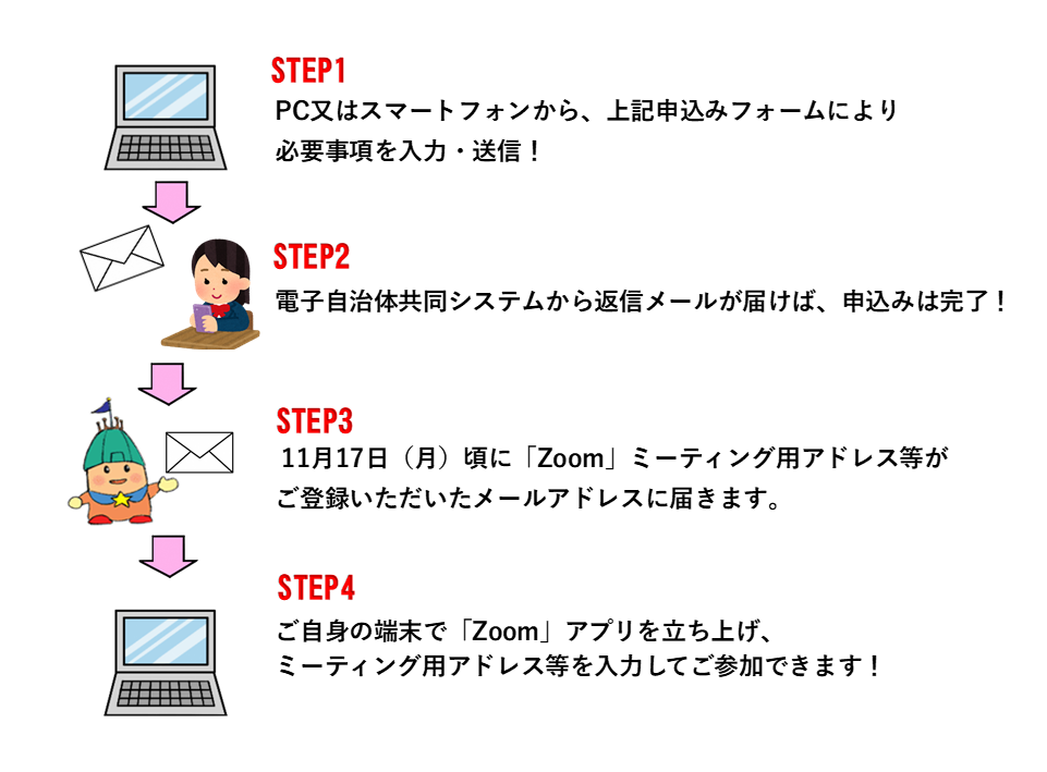 申込手順 (PNG 121KB)
