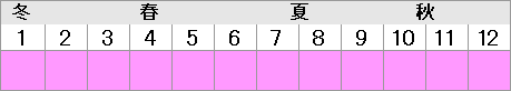 胆振6月~8月、日高12月~翌4月、網走3月~8月、宗谷1月~7月、十勝・釧路1月~3月・9月~12月