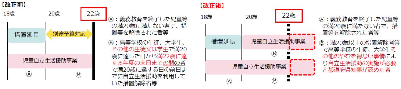 社会的養護年齢要件改正.PNG