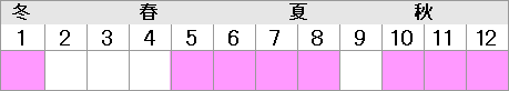 5～8月、10～翌1月