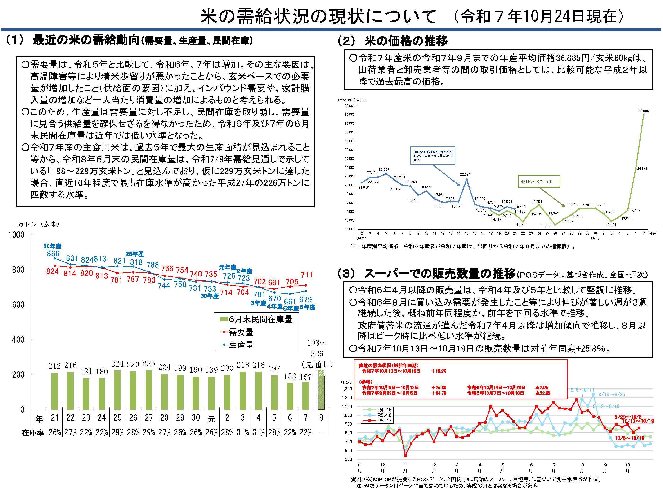 米の需給状況の現状について