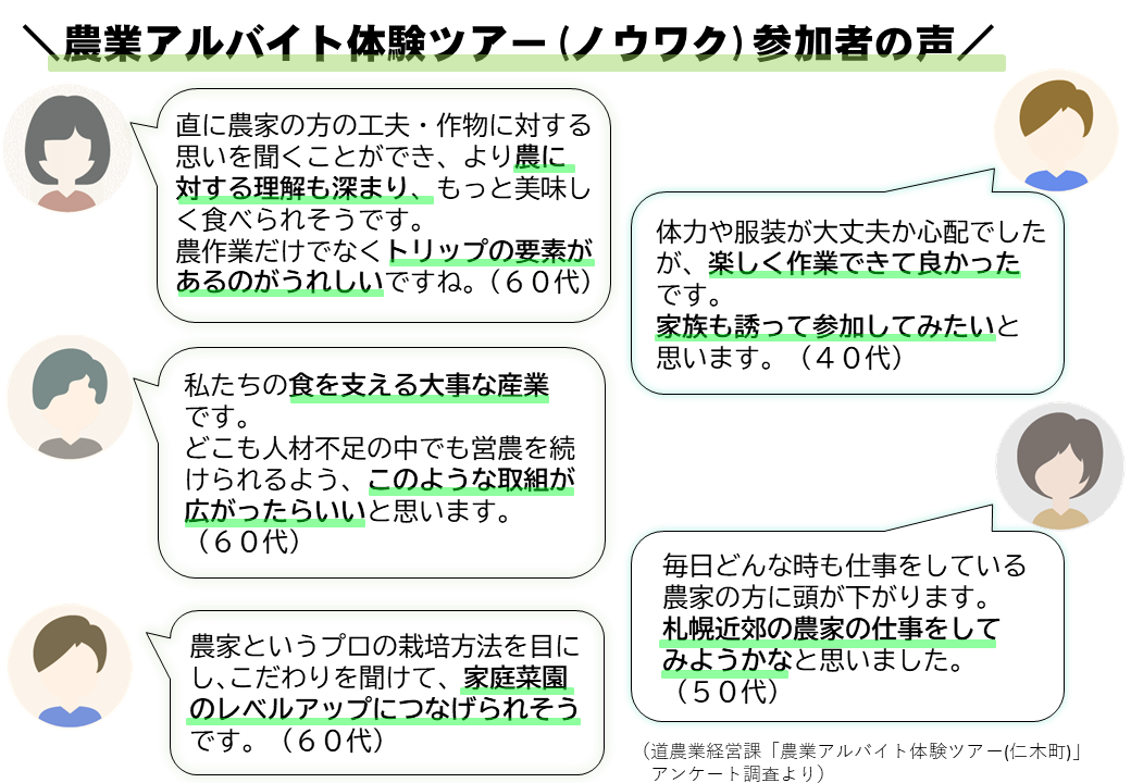 農業アルバイト体験ツアー参加者の声