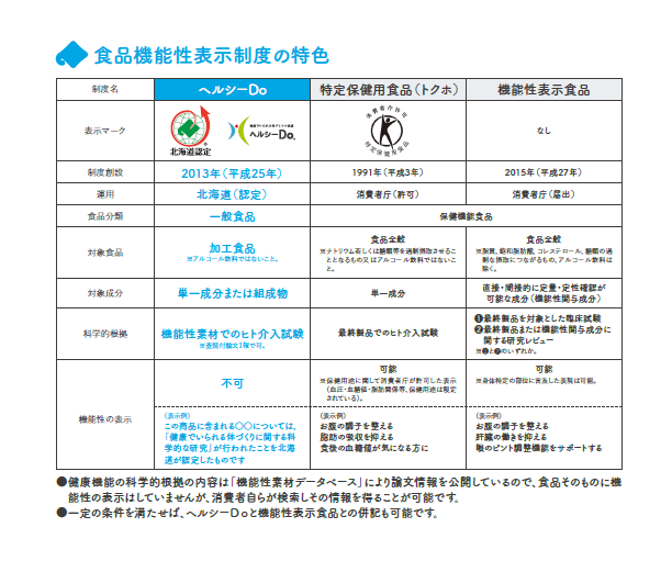 ヘルシーDo特色