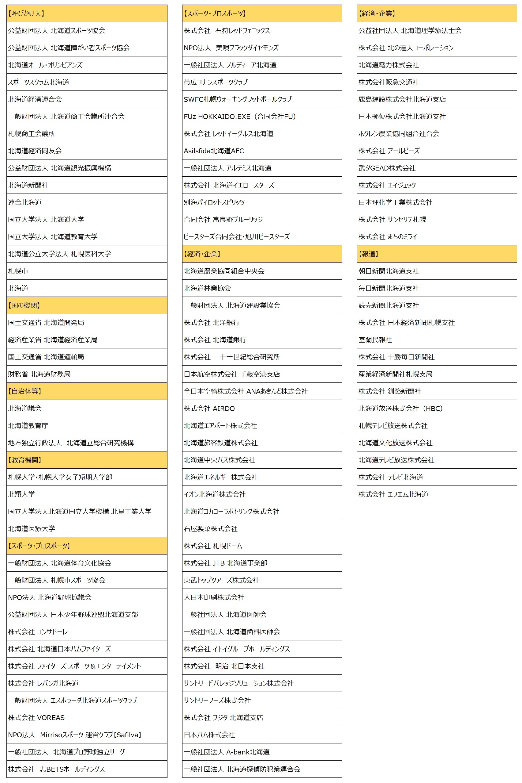 「北海道スポーツみらい会議」メンバー_1