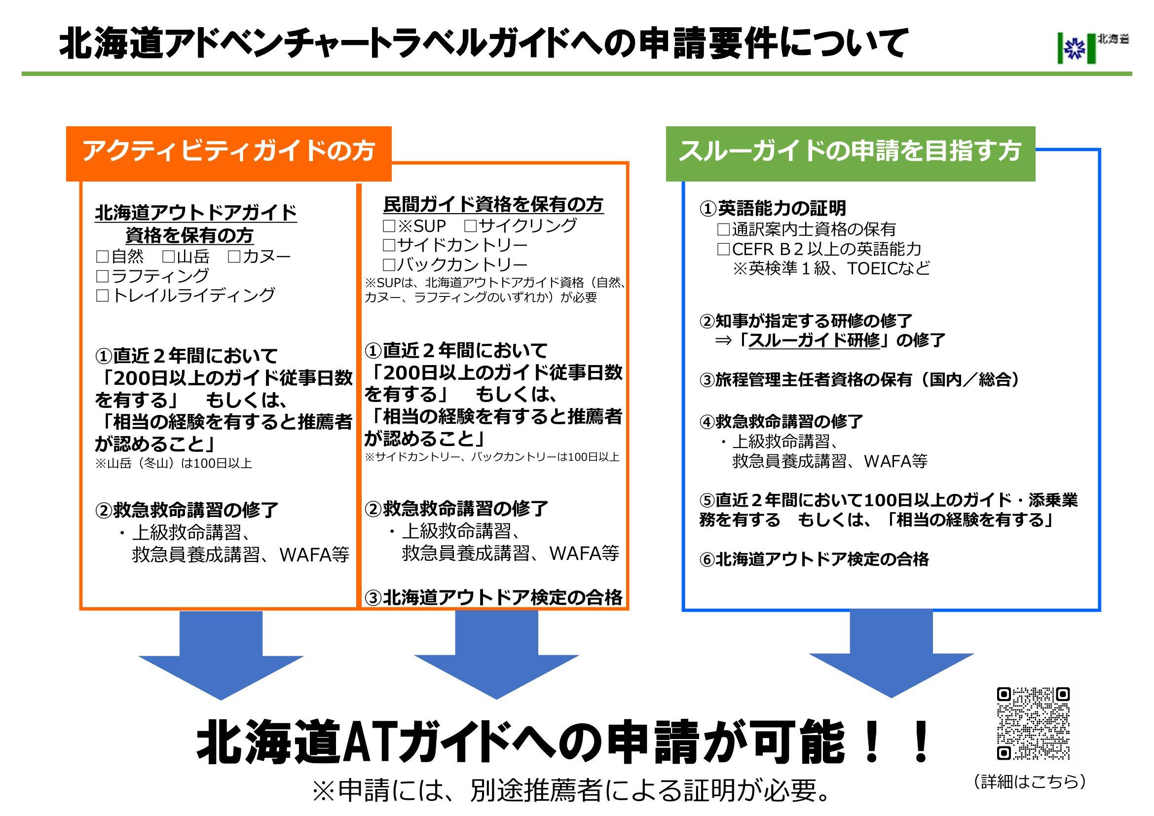 北海道アドベンチャートラベルガイド資格への申請要件について