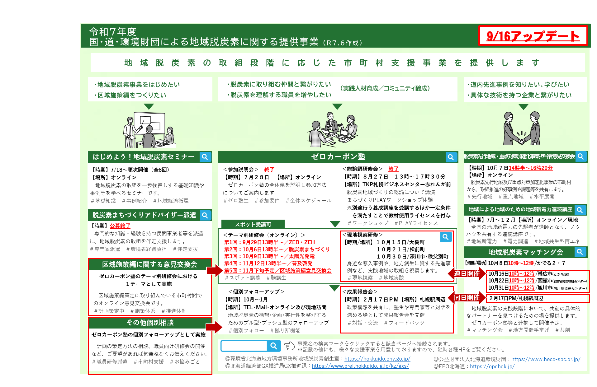 市町村支援の全体像