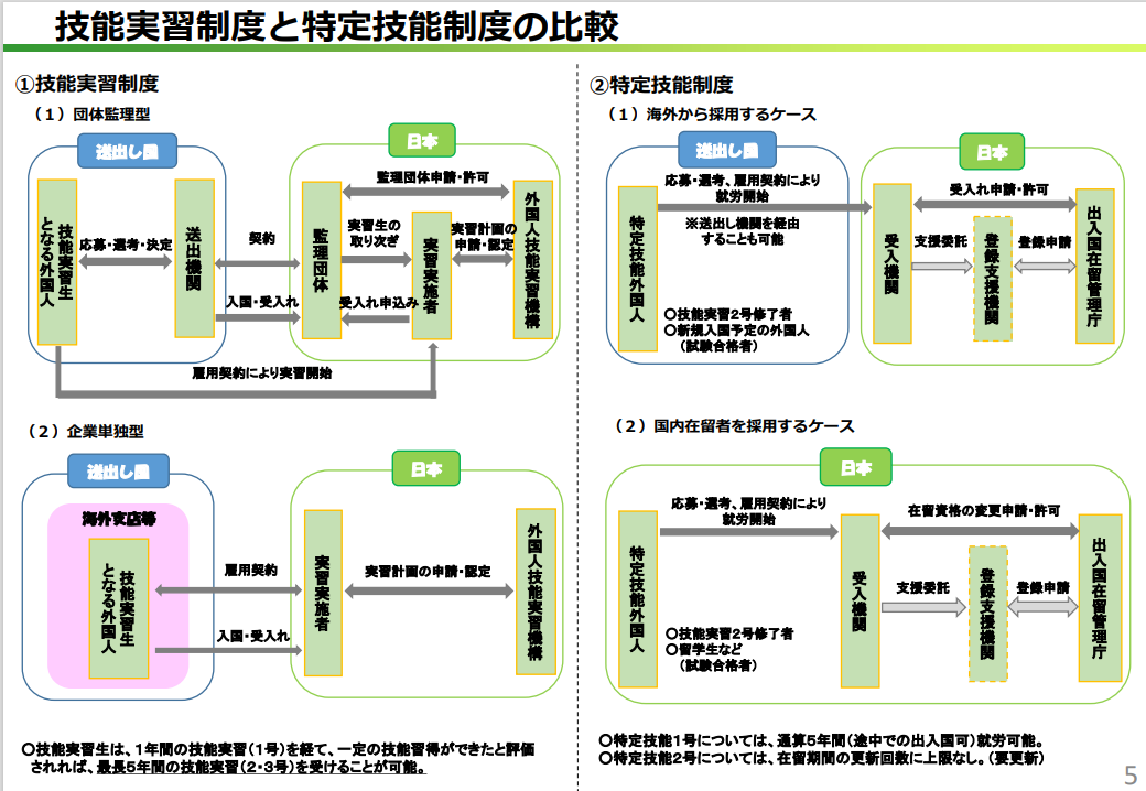 各制度イメージ