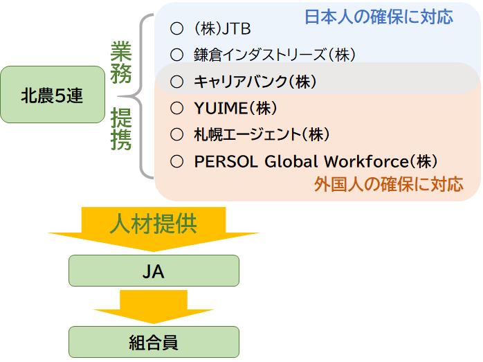 北農5連イメージ