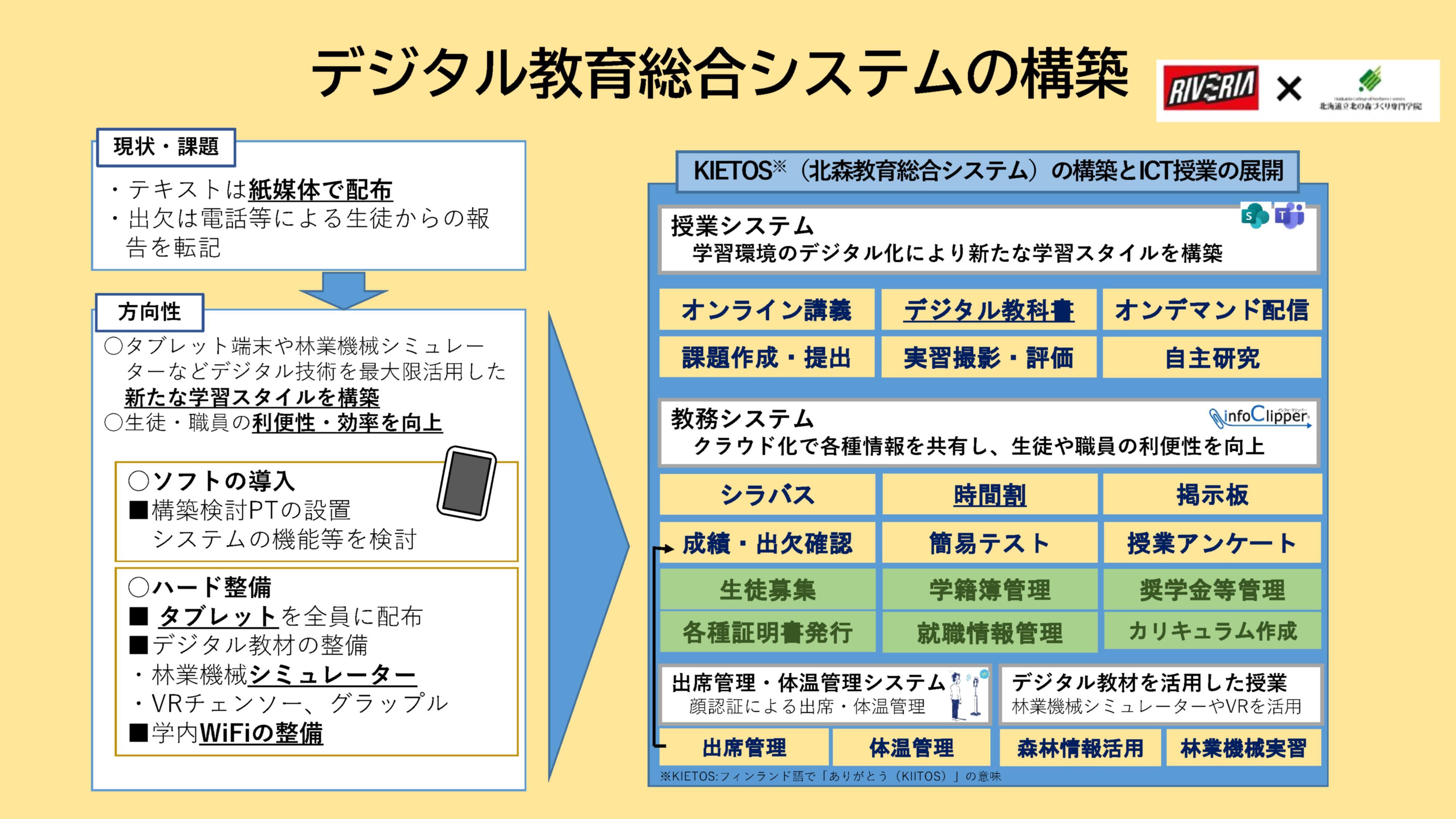 北森カレッジのデジタルプラットフォーム