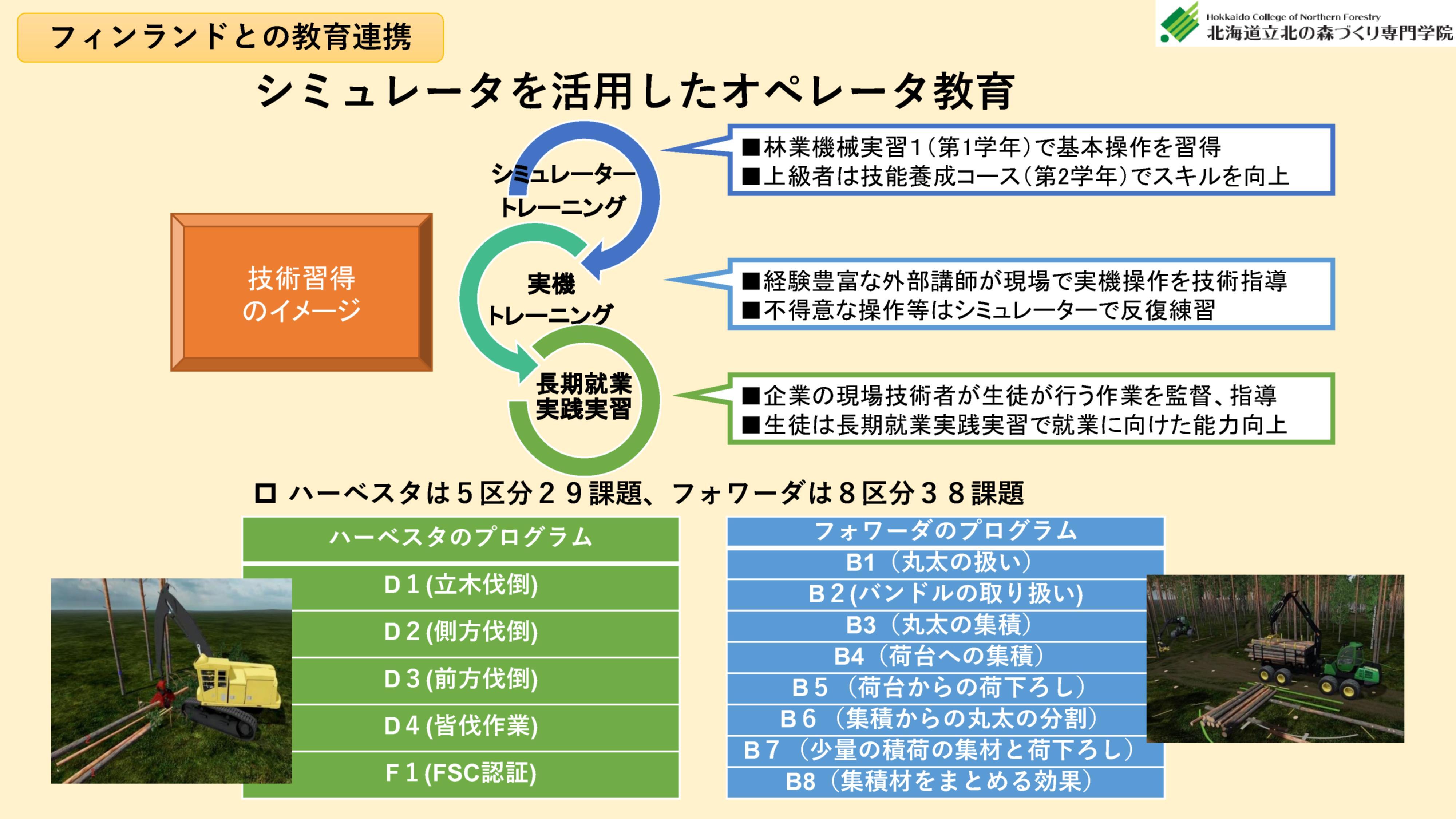 シミュレータ・トレーニング