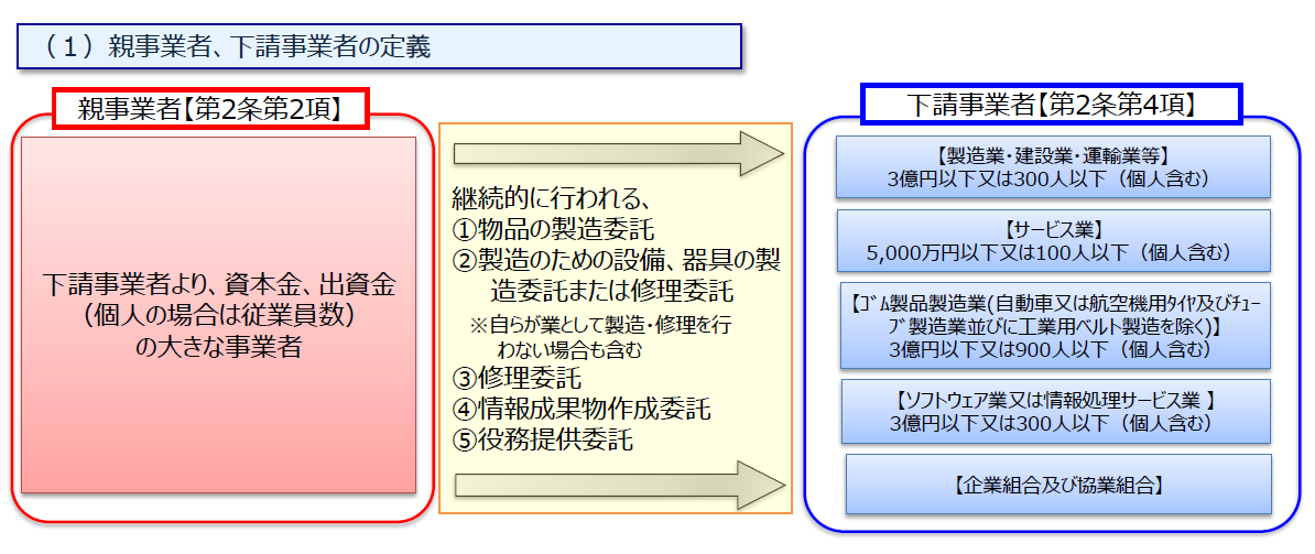 下請中小企業振興法の定義.png