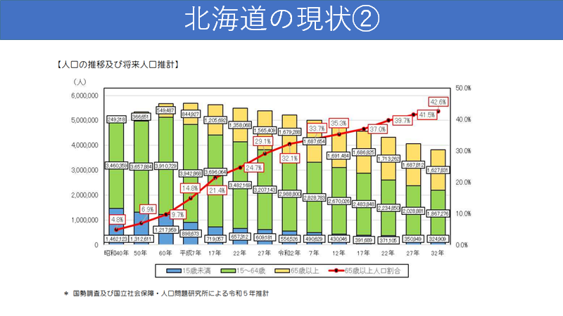 北海道の現状2 (PNG 156KB)