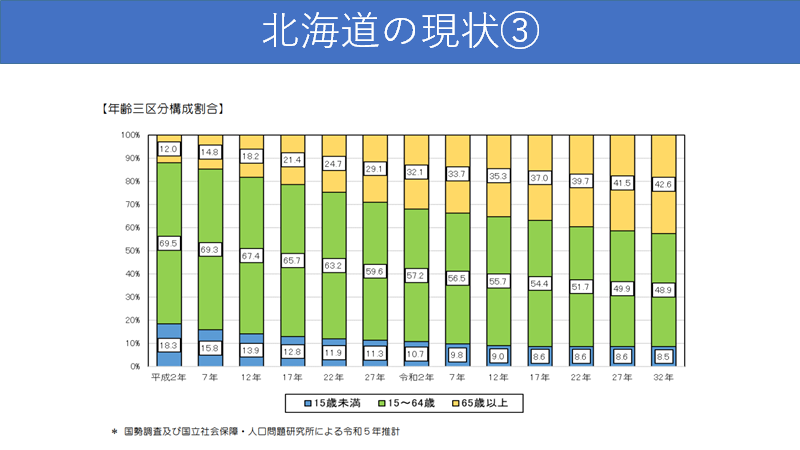 北海道の現状3 (PNG 67.7KB)