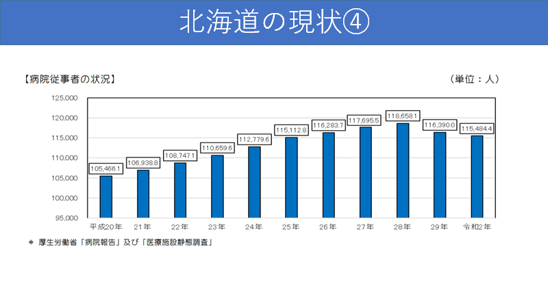 北海道の現状4 (PNG 50.5KB)