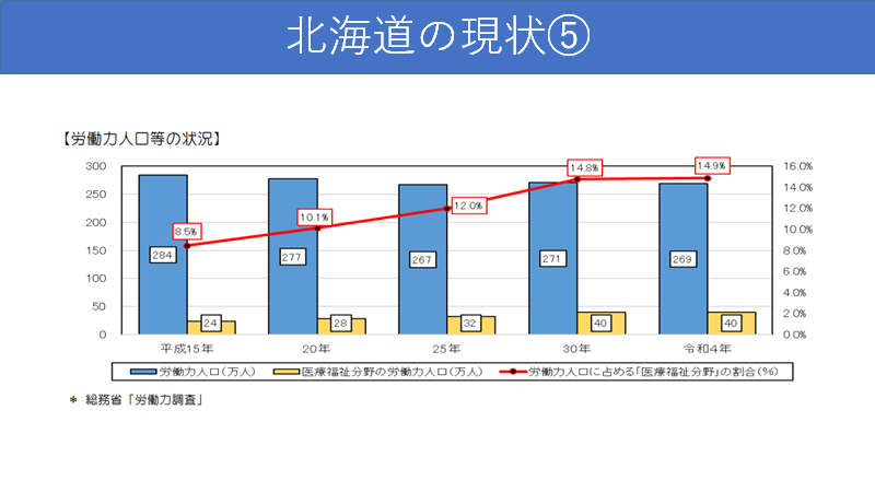 北海道の現状5 (PNG 55.5KB)