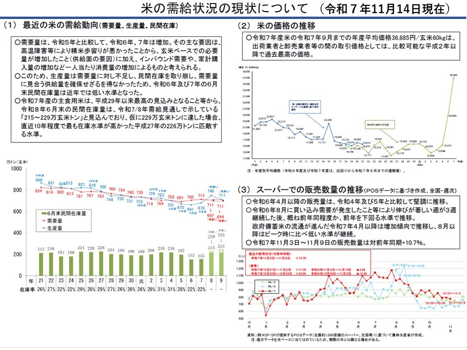 米の需給状況の現状について