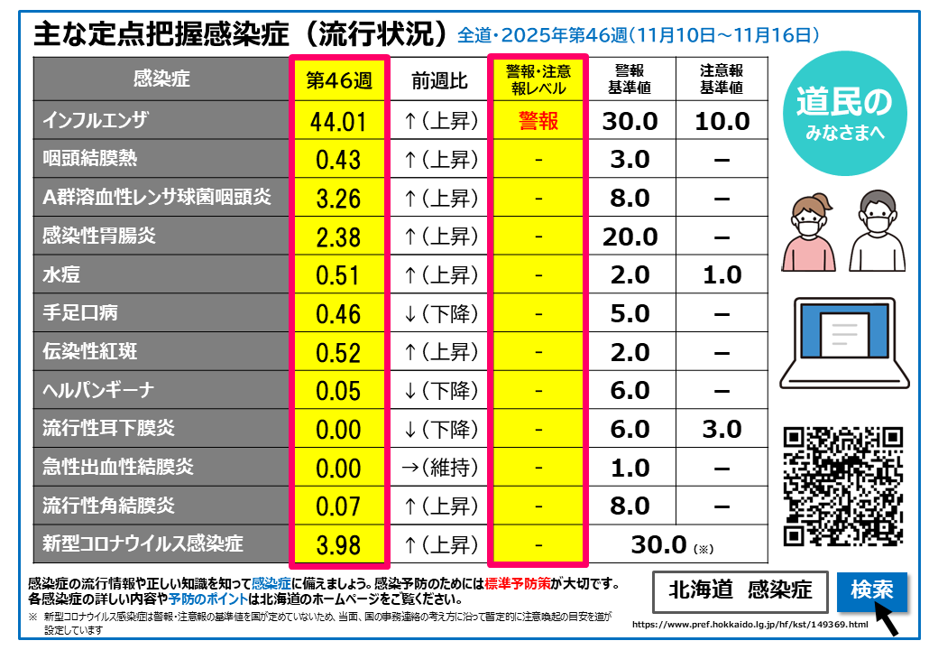 46w 定点把握感染症(流行状況) (BMP 2.14MB)
