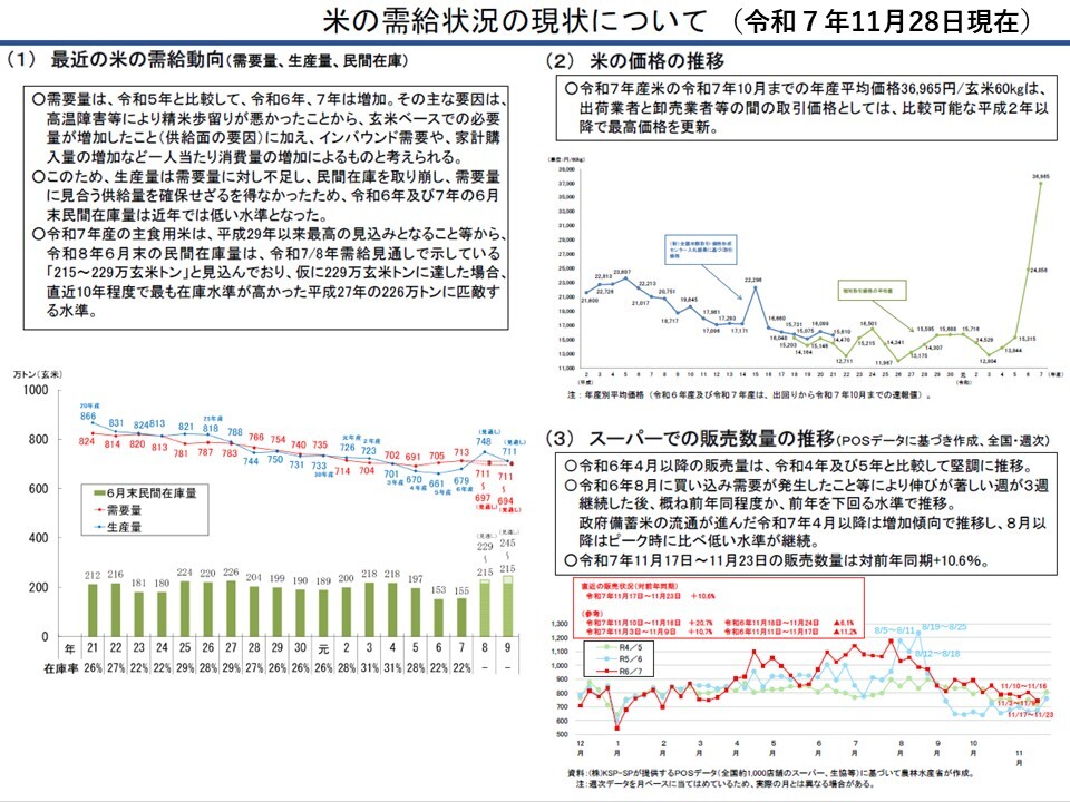 米の需給状況の現状について
