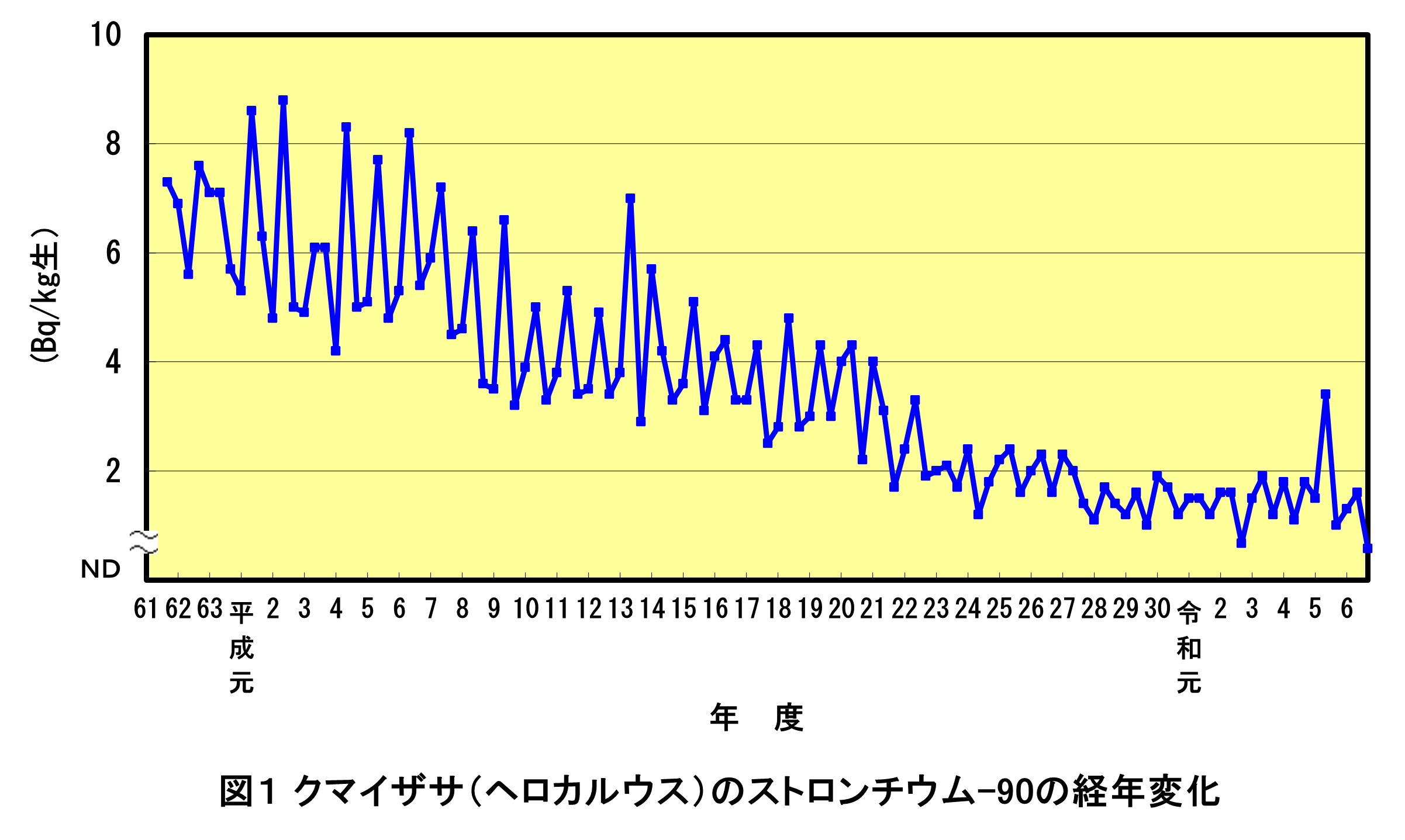 ストロンチウム図1 (PNG 154KB)