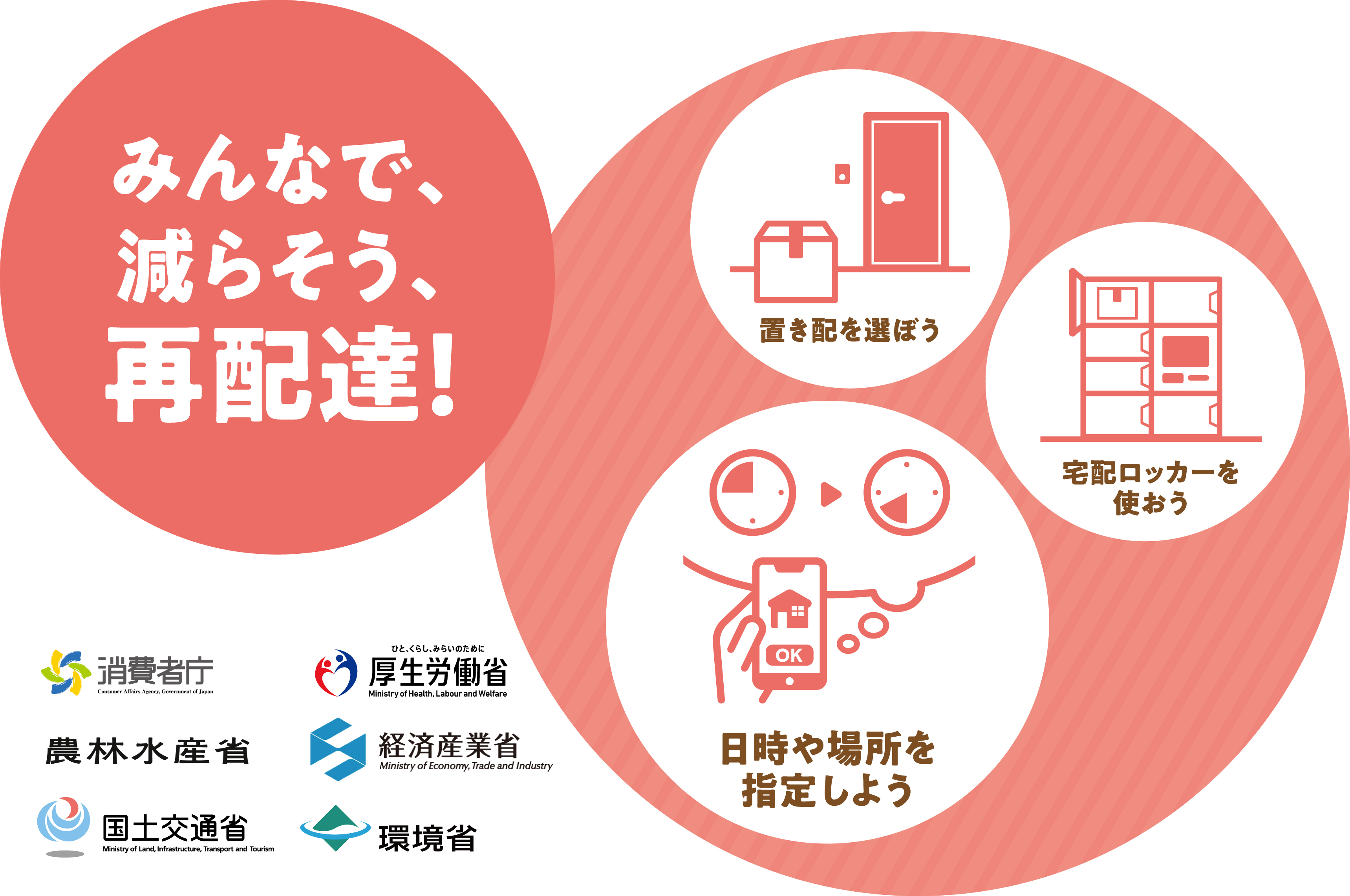 みんなで、減らそう、再配達！《共通バナー》