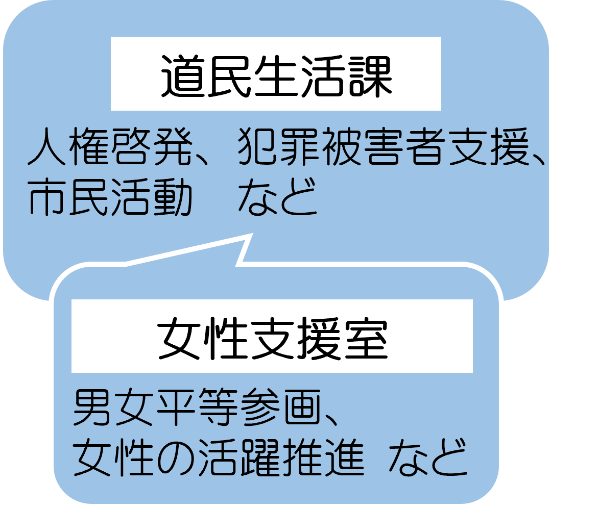 06_道民生活課(女性支援室).png