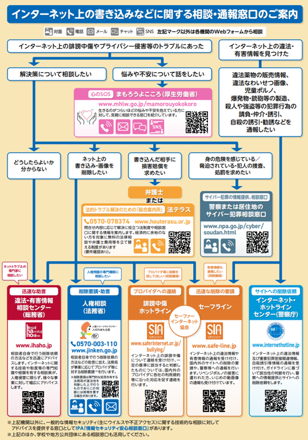 インターネット上の人権侵害防止について - 環境生活部くらし安全局