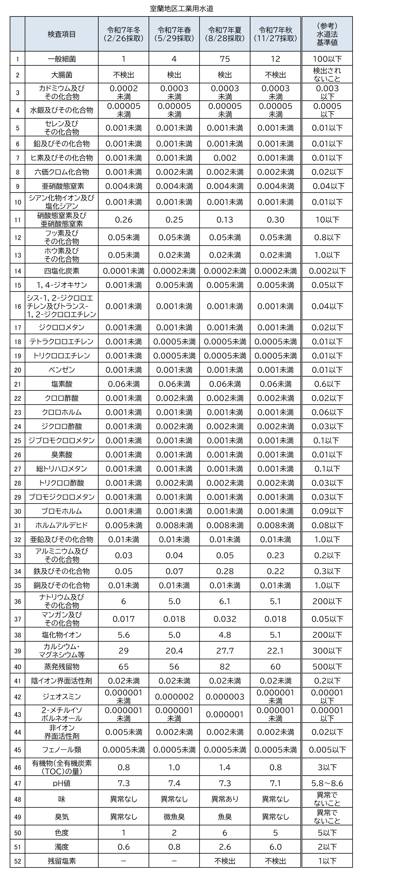 20251127_室蘭 (PNG 167KB)