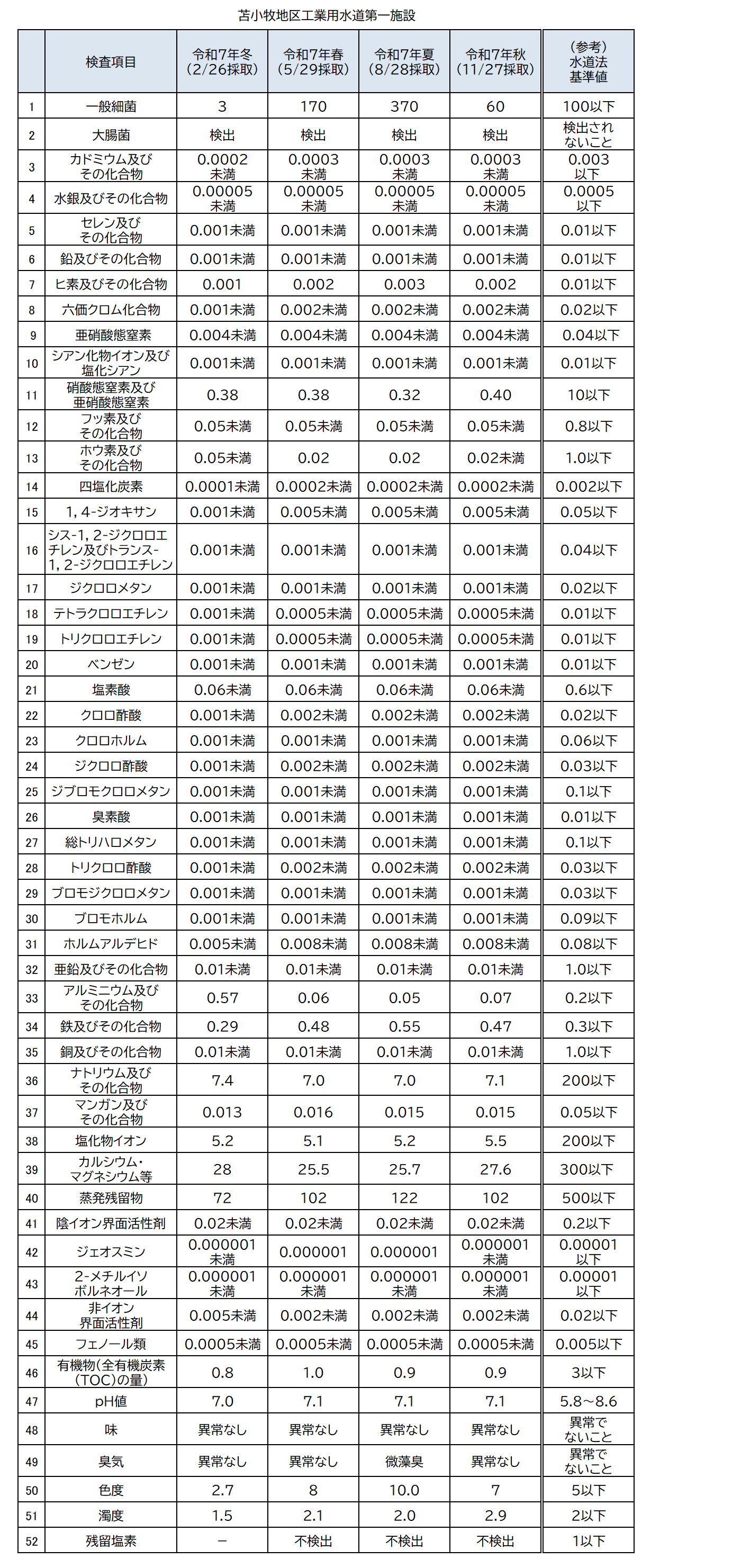 20251127_苫小牧第一 (PNG 167KB)