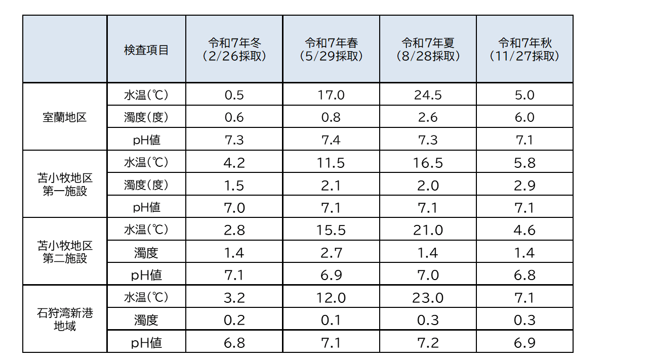 20251127_道基準 (PNG 36.3KB)