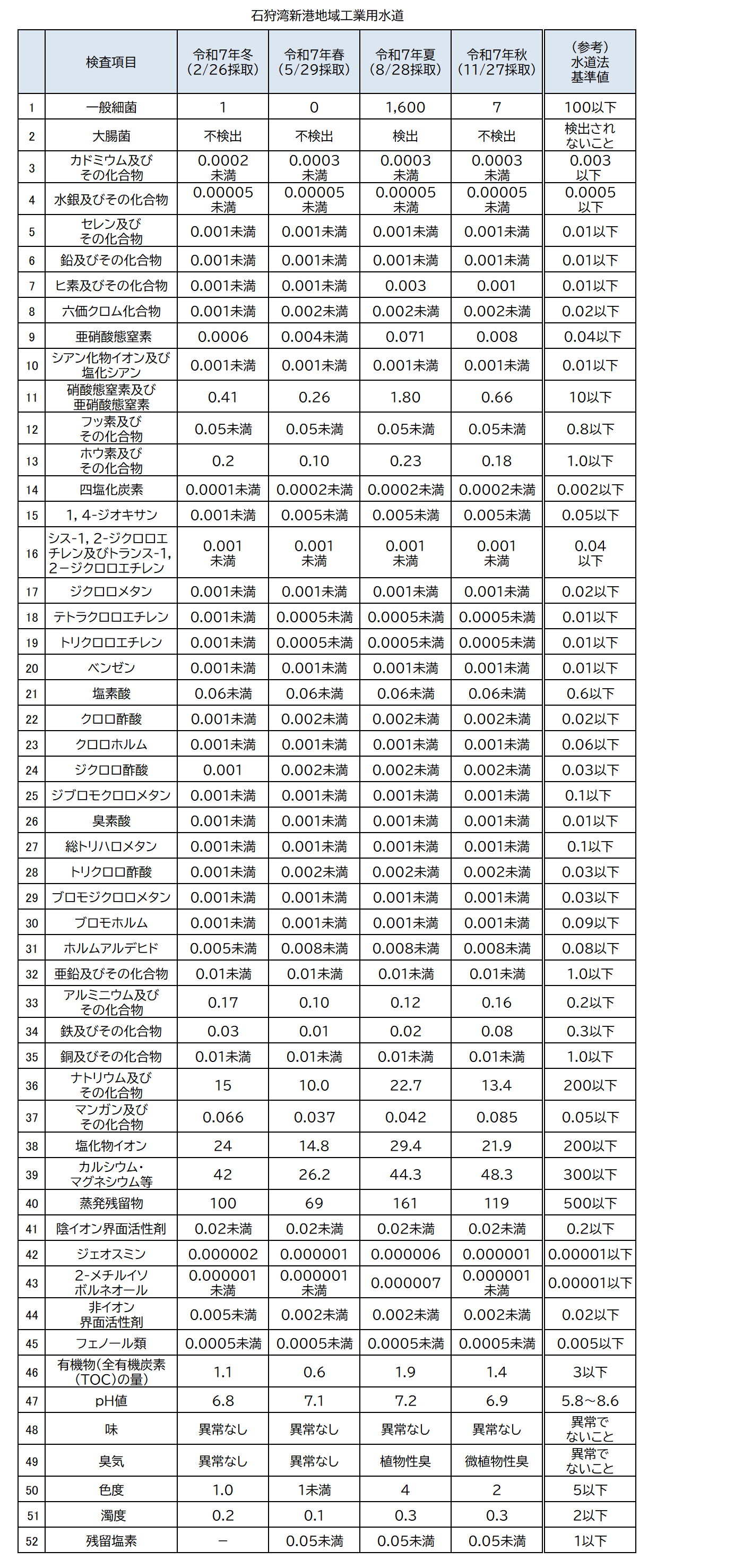 20251127_石狩工水 (PNG 169KB)