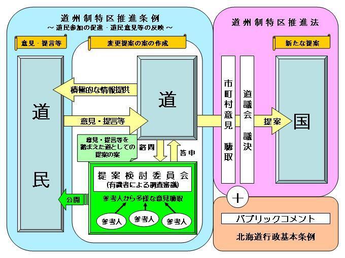 tokku-jyoureipoint (JPG 67.3KB)