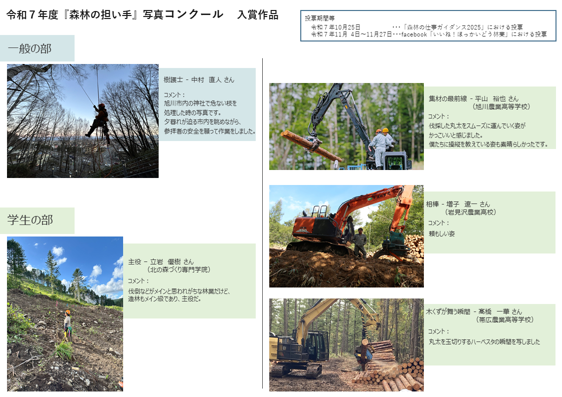 R7年度入賞作品