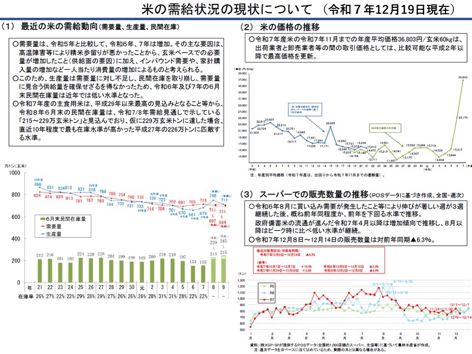 米の需給状況の現状について