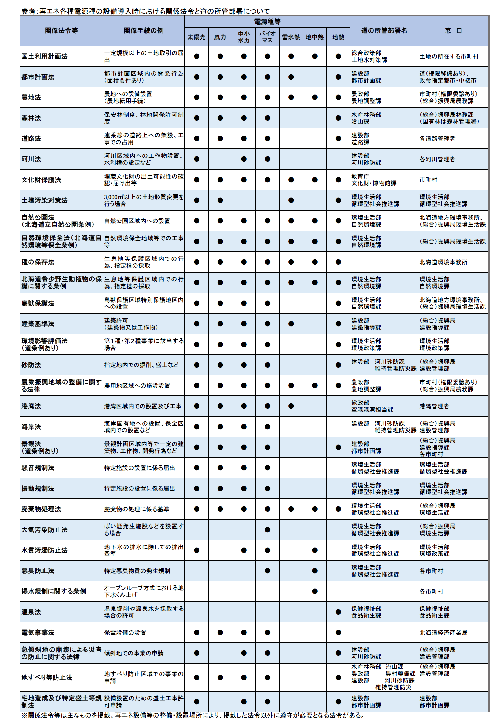 関係法令の所管部署 (PNG 1010KB)