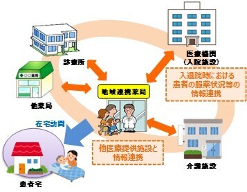 地域連携薬局の図