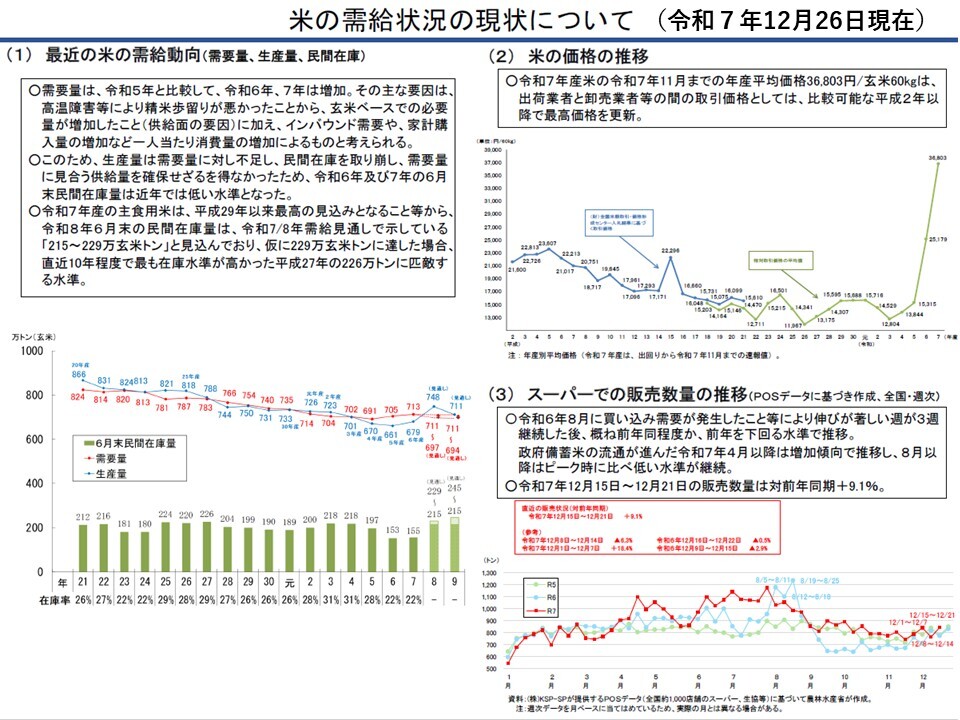 米の需給状況の現状について