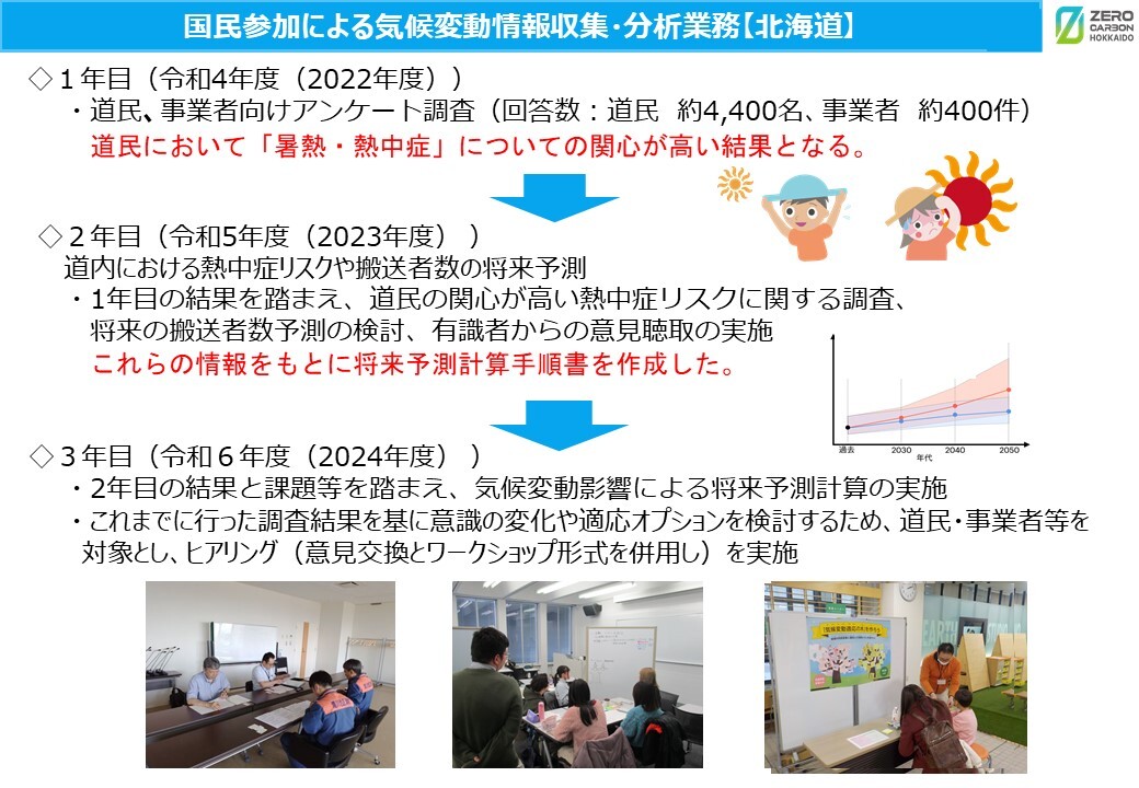 3年間の経過 (JPG 199KB)