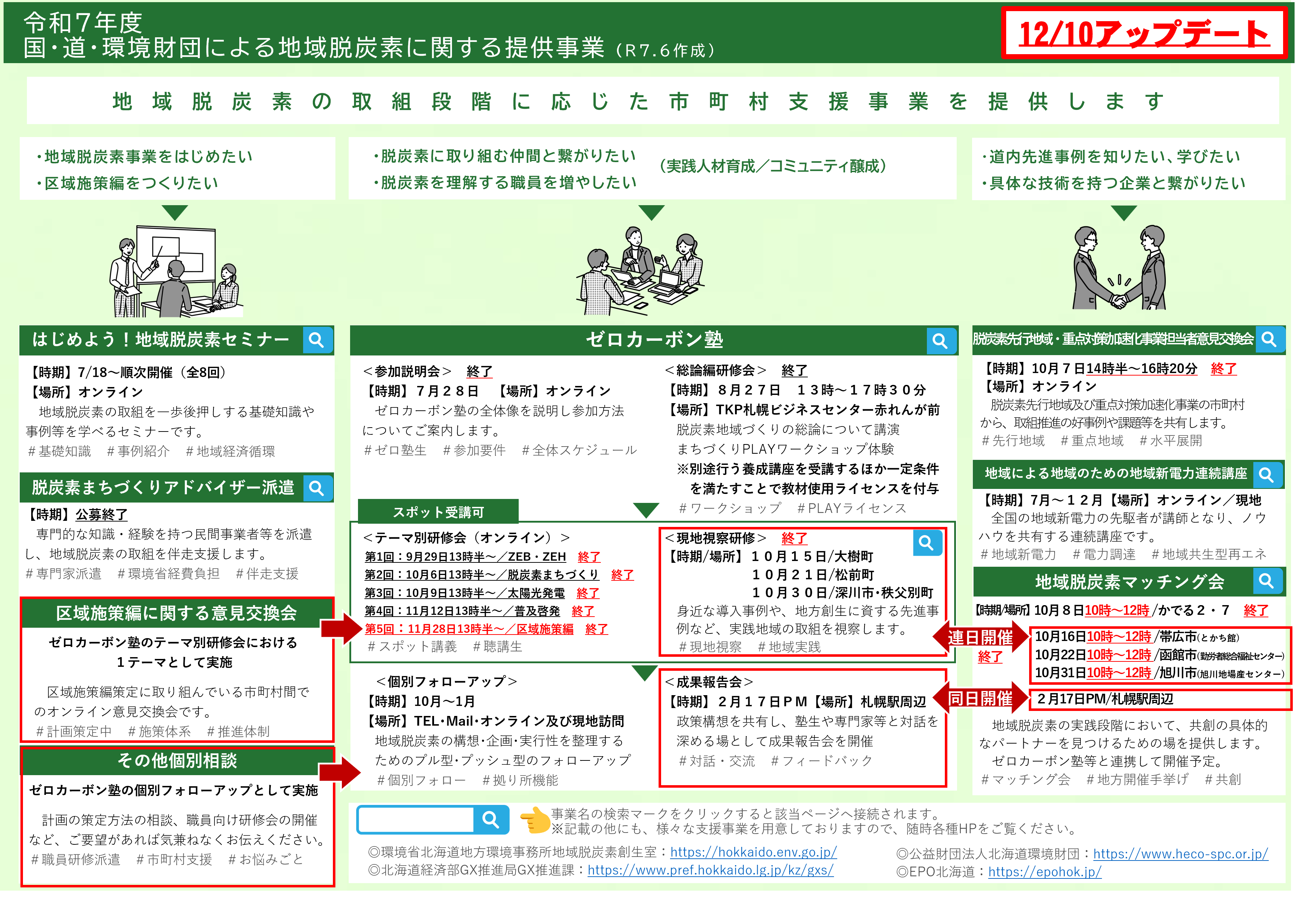 市町村支援の全体像